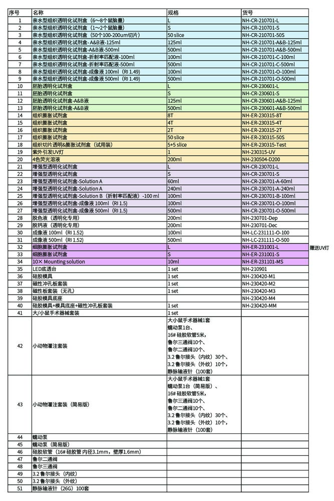 組織透明化試劑盒價格
